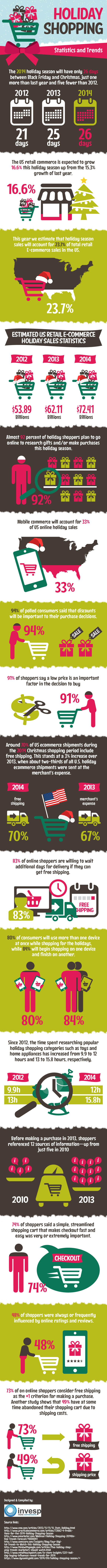 Holiday Shopping Statistics and Trends
