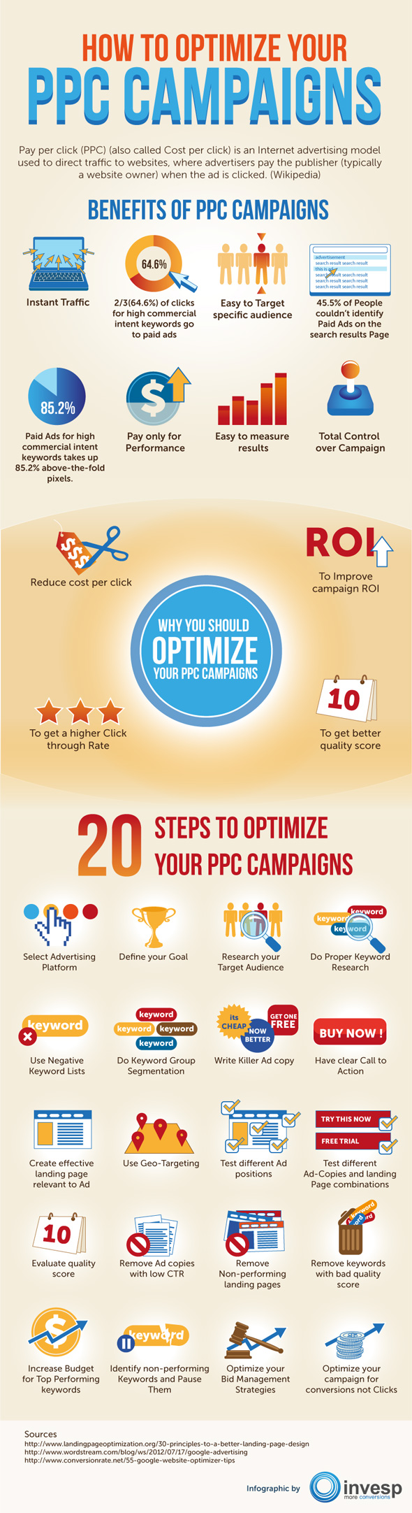 How to Optimize your PPC Campaigns