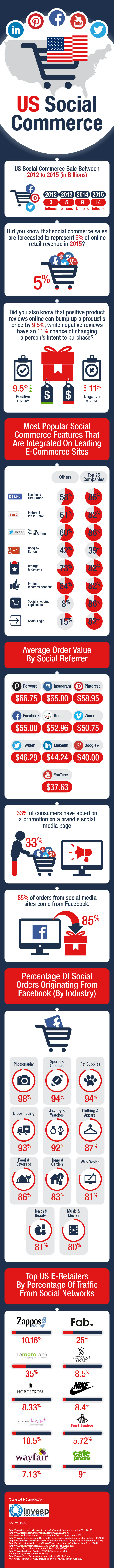 US Social Commerce â€“ Statistics and Trends Infographic | The ...